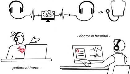 Exploring the Feasibility of Remote Cardiac Auscultation Using Earphones