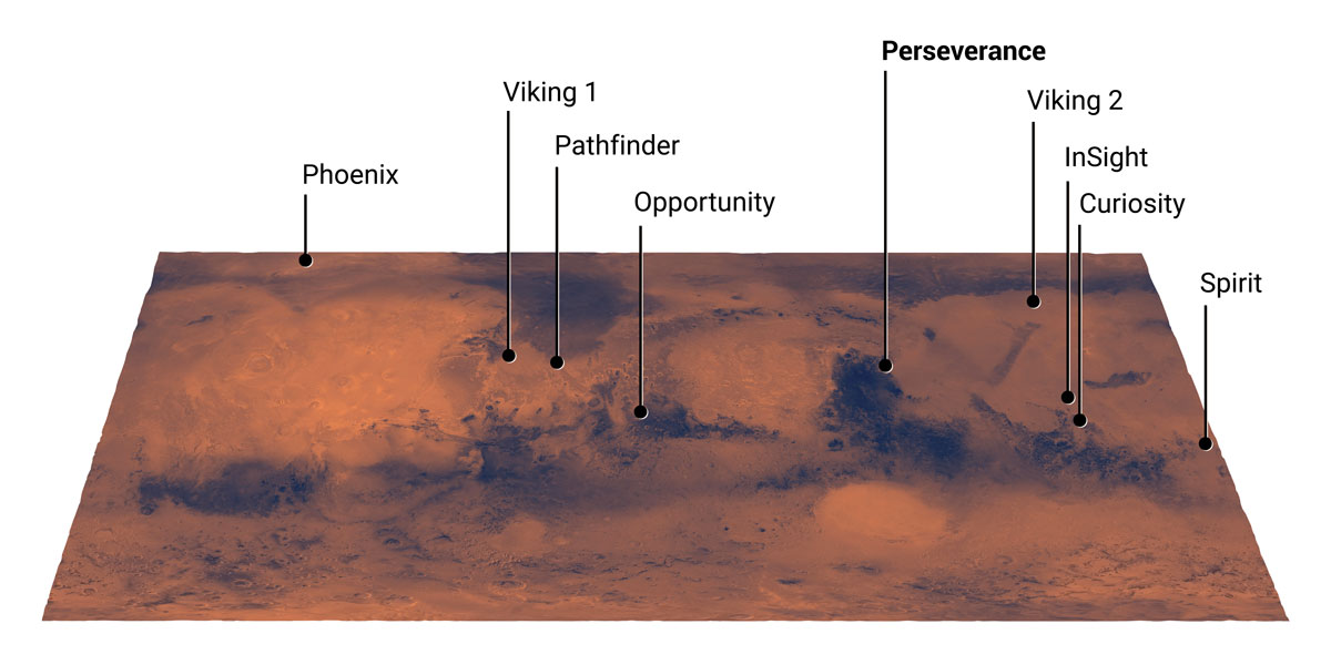 Mars Landing Sites, Including Perseverance